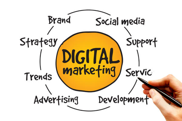 Digital-Marketing-Services-Raipur